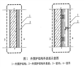 3月1日起,外墻面層均計(jì)入建筑面積! 3月1日起,外墻面層均計(jì)入建筑面積!